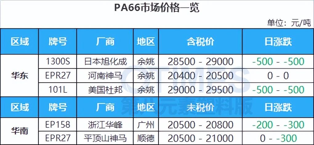 opec或决定增产原油高位冲高回落,复苏左右opec油价