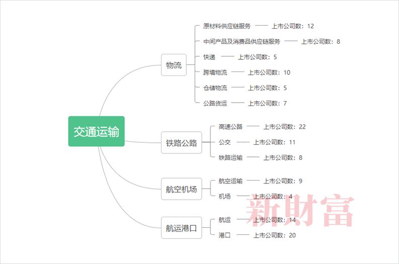 入行10年终获第一，从零起步悟出分析师“进化”路径，长江证券韩轶超：交运行业跨过困难期将诞生伟大的企业