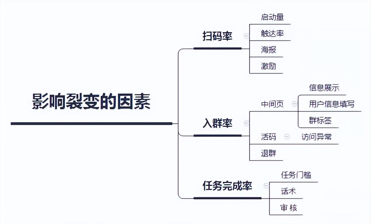 母婴社群运营流程及策略技巧,社群运营每日流程