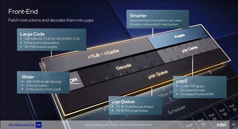 开学季选电脑安卓还是苹果,十代酷睿i5和m1芯片比较