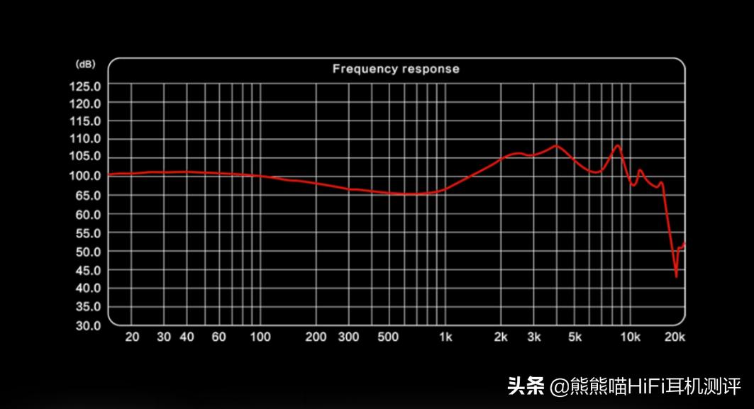 鍚笉鑵荤殑闊虫晥,鍚潃涓嶅埡鑰崇殑HiFi鑰虫満