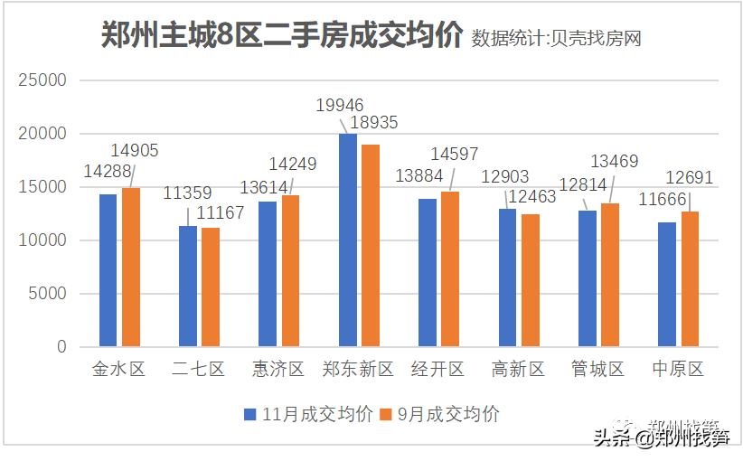 郑州哪个区楼盘最好卖出去,郑州2024年房价前十名小区