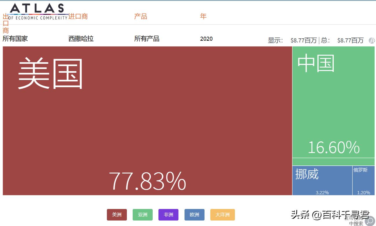 各国进口中国商品,各国主要从哪国进口商品