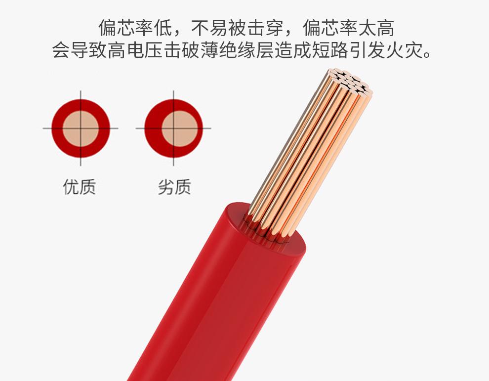 装修必看基础知识电线怎么选,装修选什么电线和水管比较好