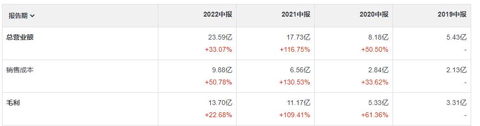 试水泡泡玛特观察仓，看重躺平者的世界，浅谈盲盒这门生意