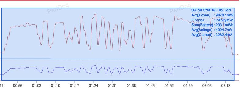 xiaomipad6pro游戏测评,小米pad6pro有5g版吗