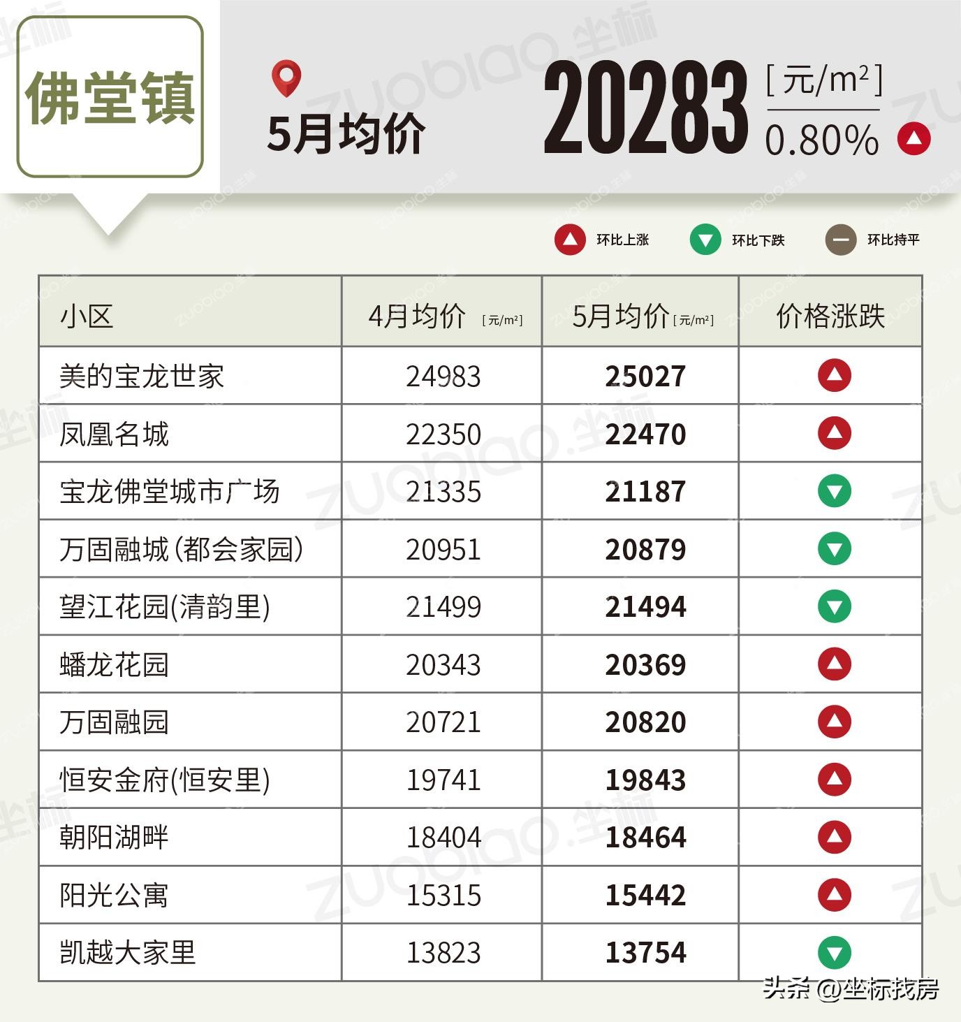 义乌5月房价走势最新消息,房价2020义乌