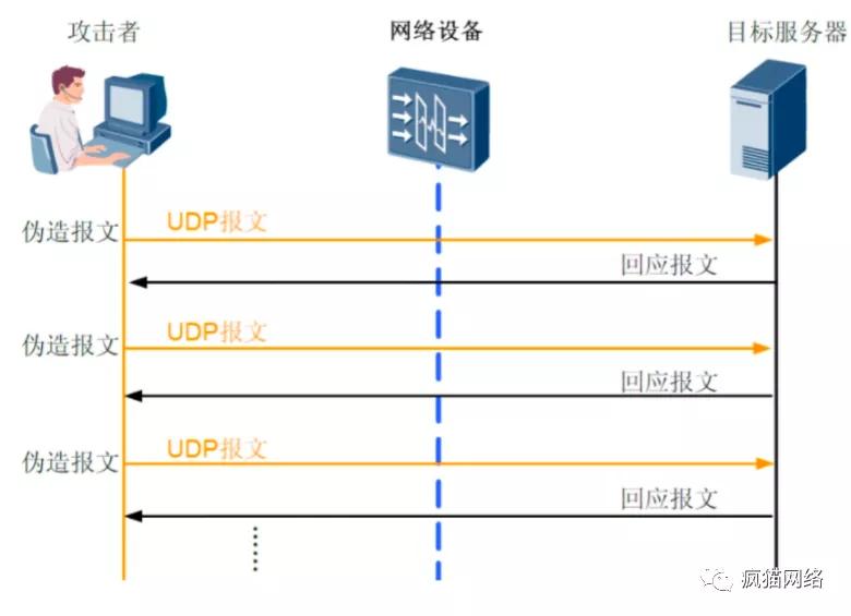 cc攻击与ddos攻击的区别,cc攻击跟ddos攻击区别