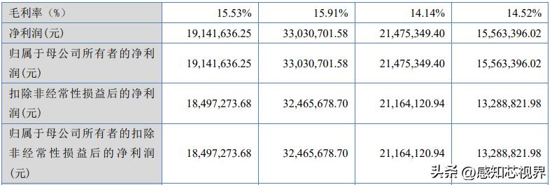 37家！2022年北交所IPO终止企业