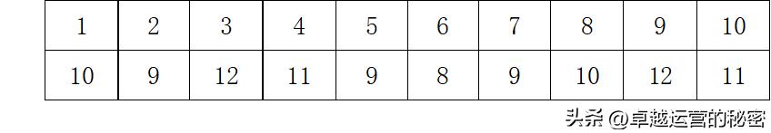 「生产管理六」生产标准工时的方法及步骤