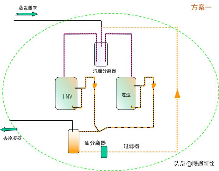 涡旋压缩机的应用,涡旋式制冷压缩机的应用