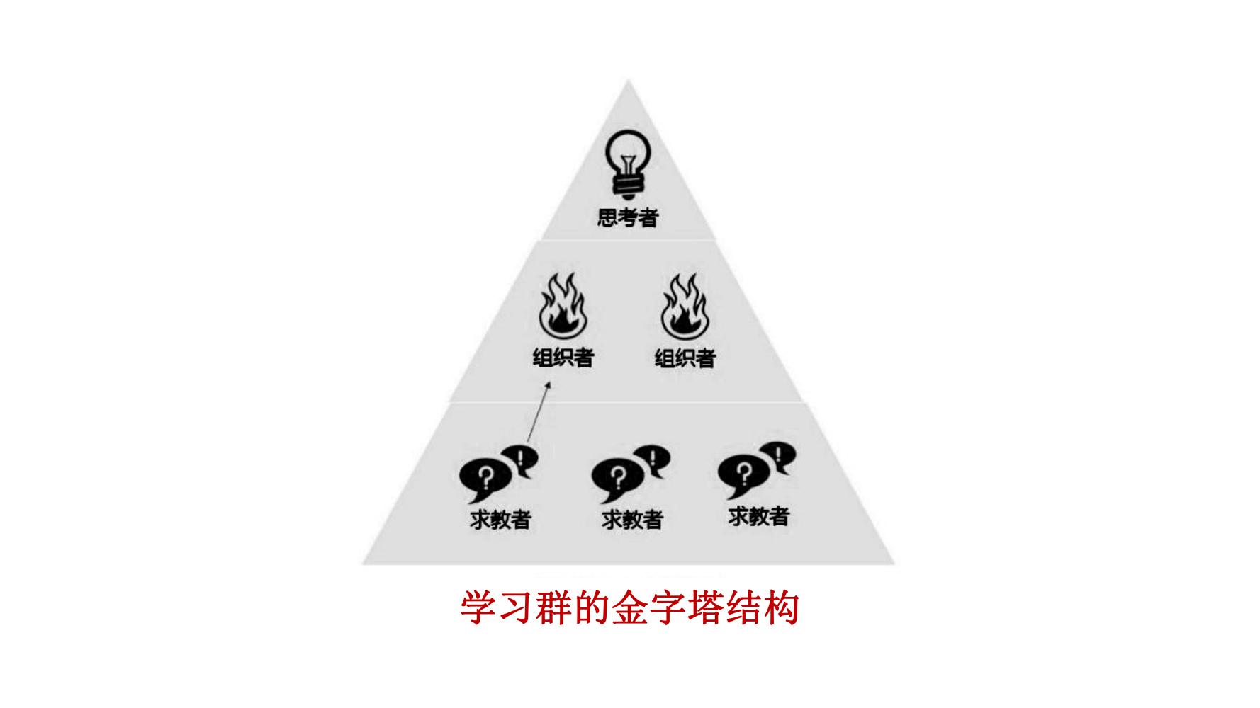 社群营销最快方法和技巧,9个社群营销的方法和技巧