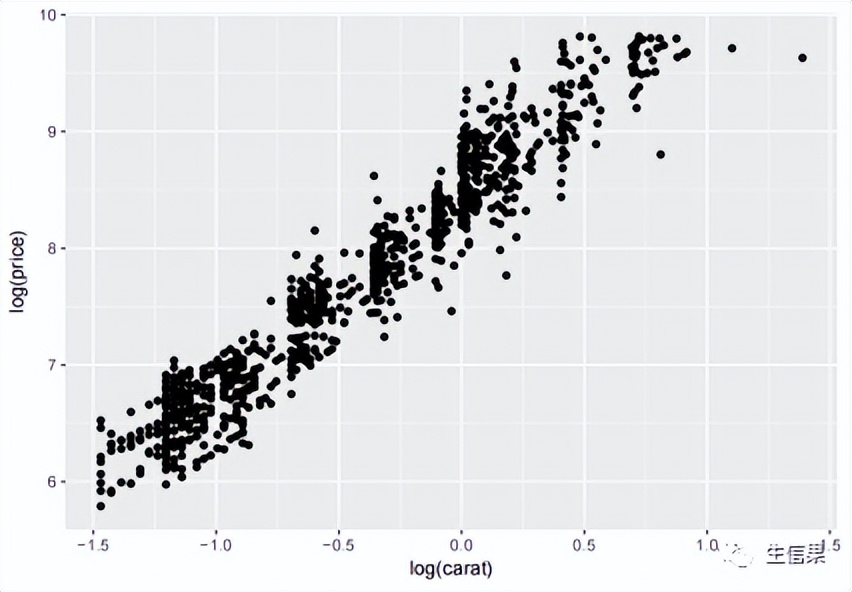 相关性分析p值,相关性分析统计