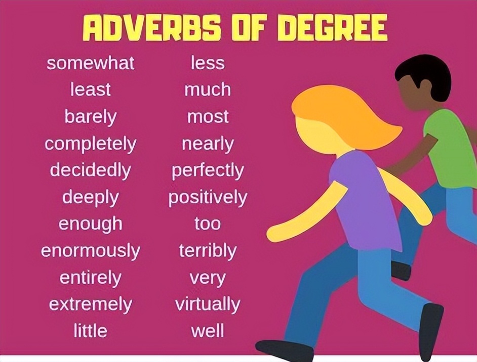 英语副词在句子中的位置,关于空气污染程度副词的英语词汇