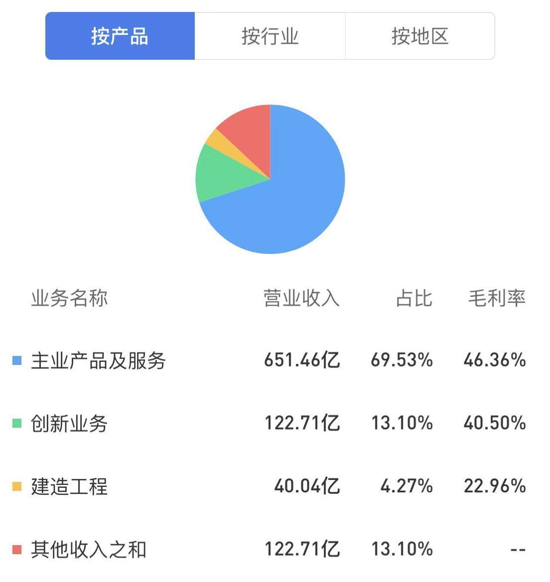 全球安防龙头海康威视,海康威视安防龙头地位稳固