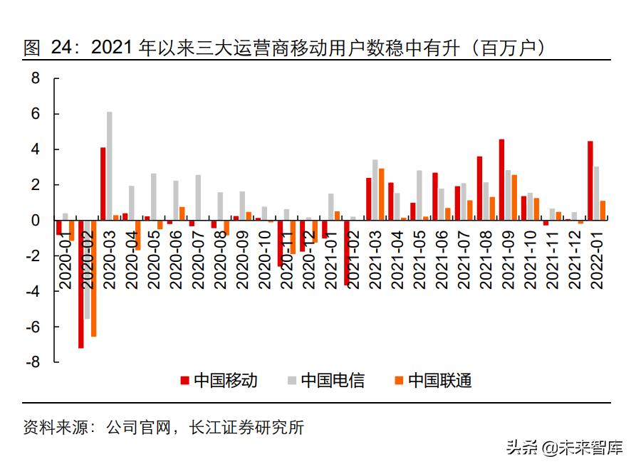 通信设备行业研究：通信行业复盘，优选高景气+高确定性赛道