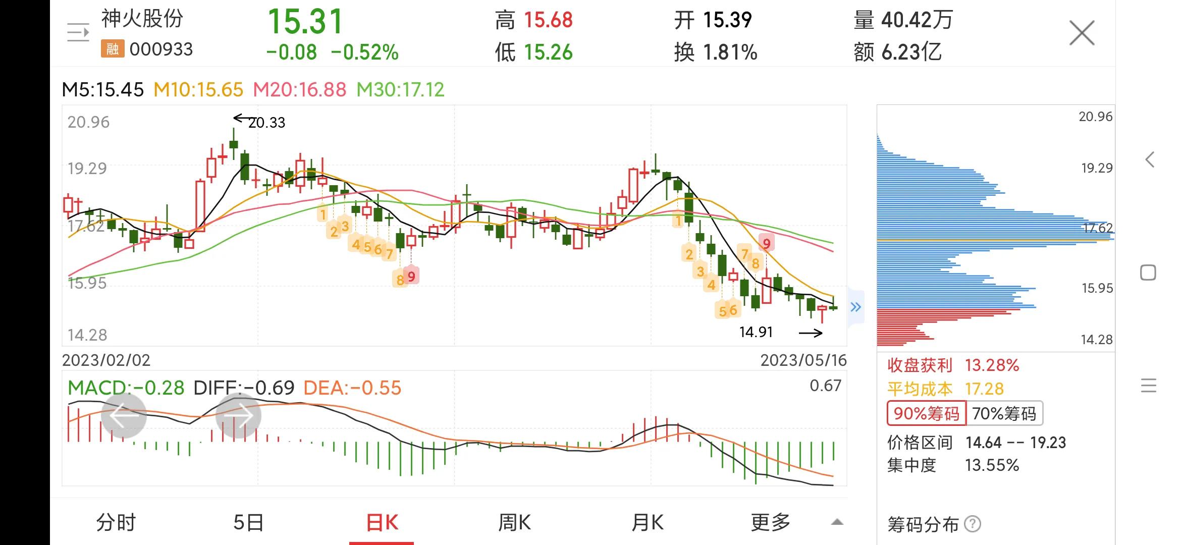 每日一股300736,每日一股股票视频