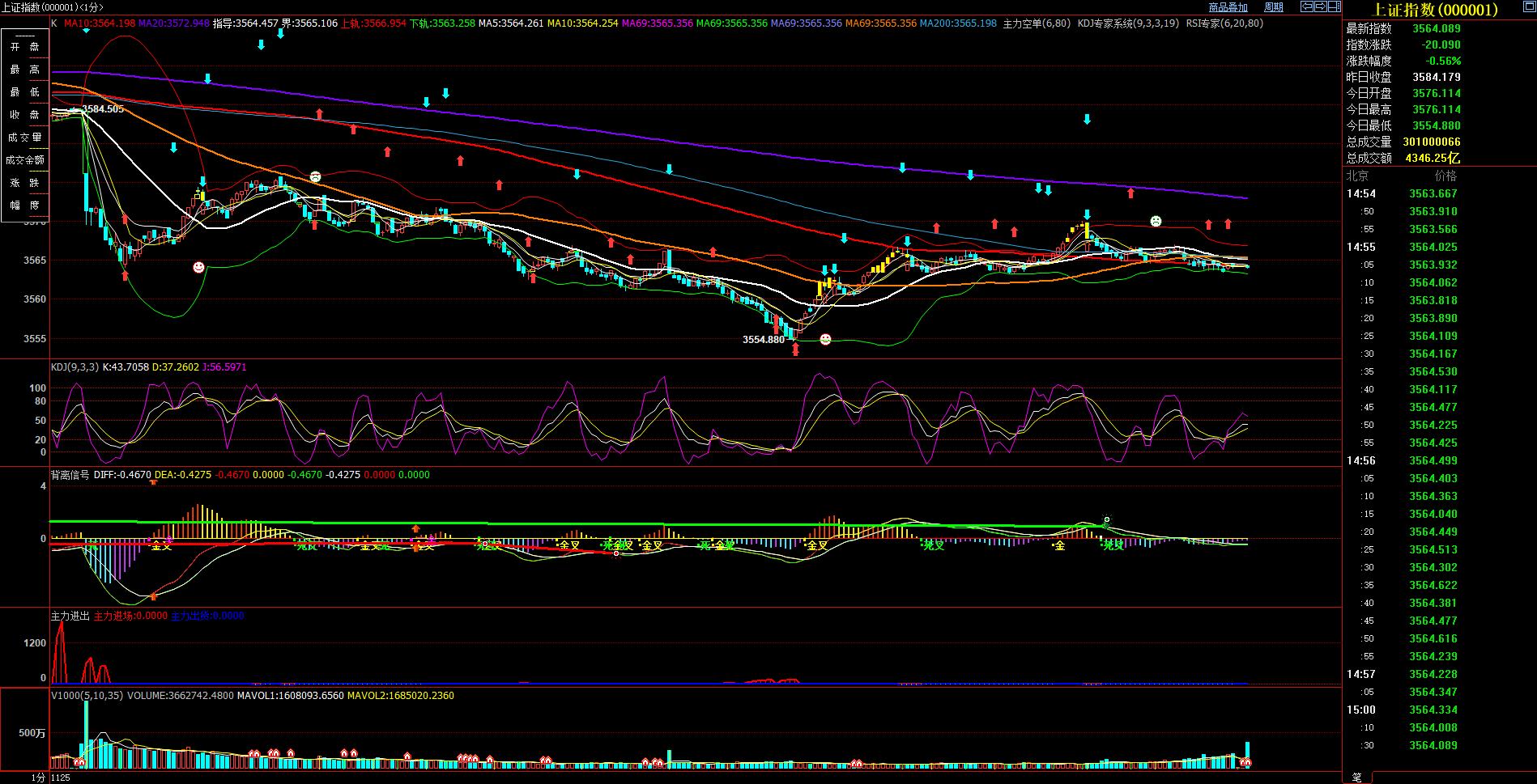 星期一股市如何暴跌,环球股市最新信息