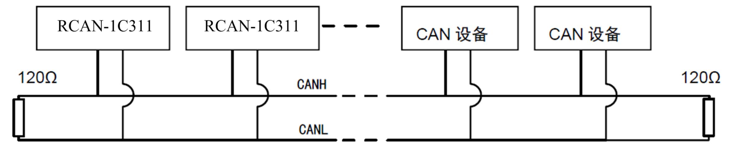 智嵌物联CAN转串口RS485RS232使用说明