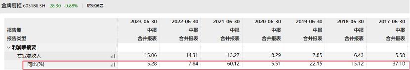 金牌厨柜困局,金牌厨柜业绩如何
