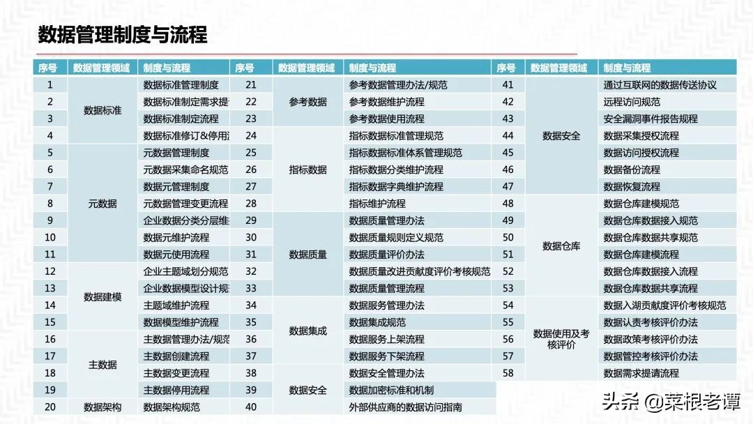 PPT|数据中台三位一体解决方案（54P）​