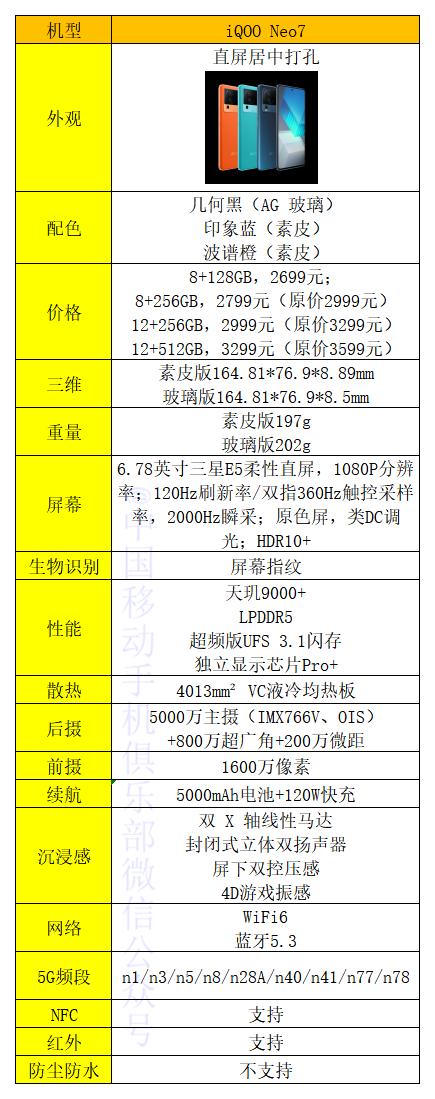 性价比最高的8+128g的千元手机,2000元16g+1tb神手机