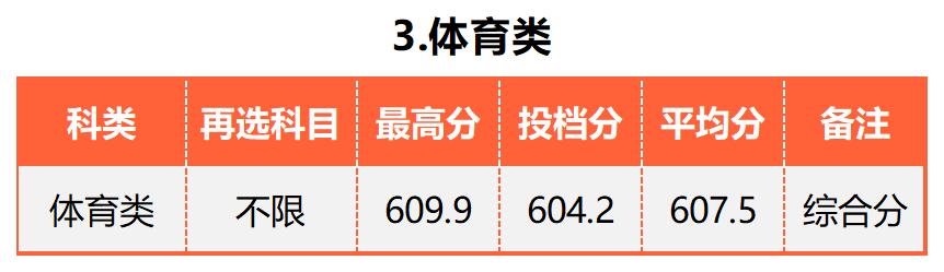 广东的多少分能上厦大,2019年要多少分才能进厦大