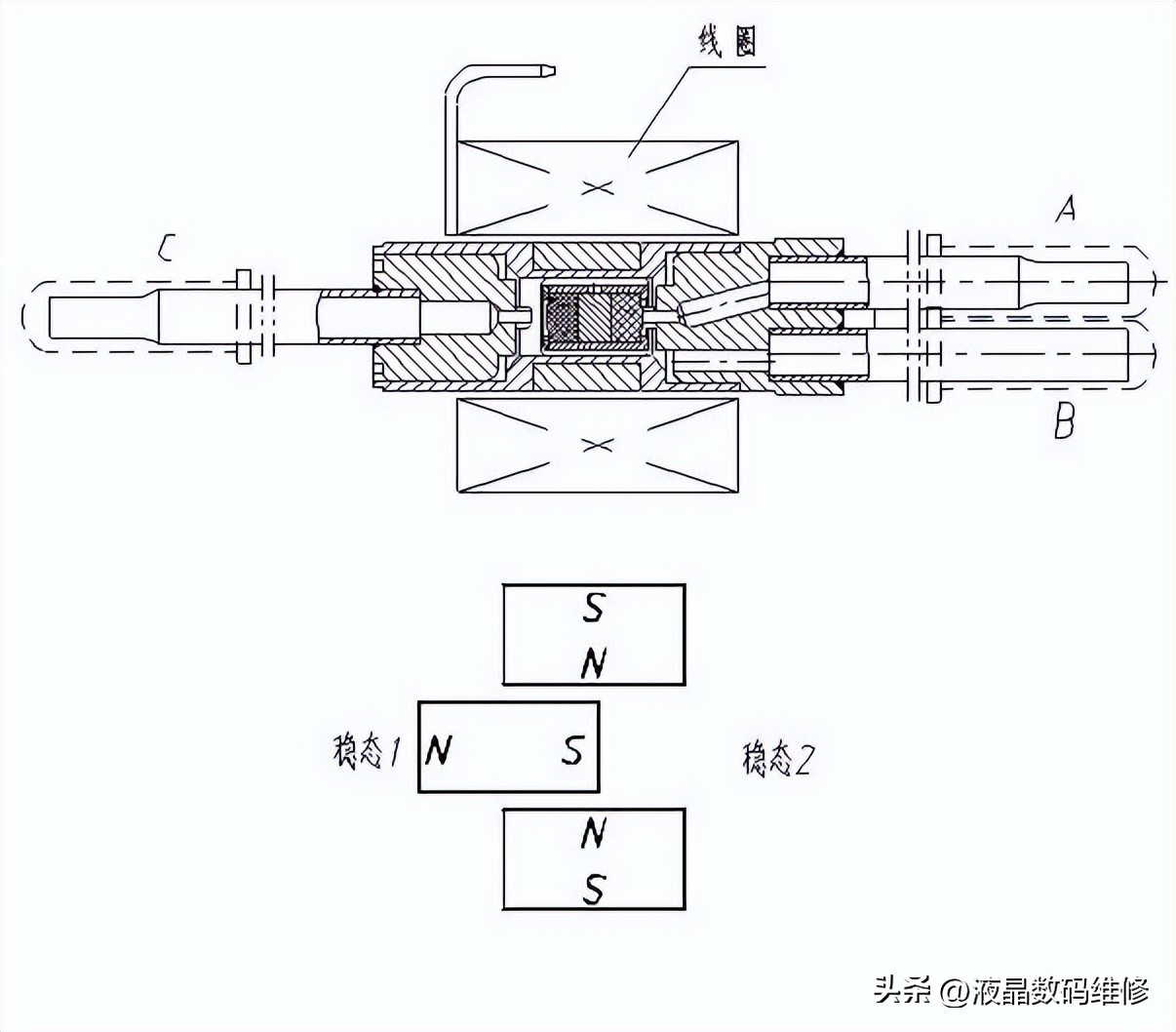 雅典娜冰箱电磁阀工作原理,一进三出冰箱电磁阀工作原理