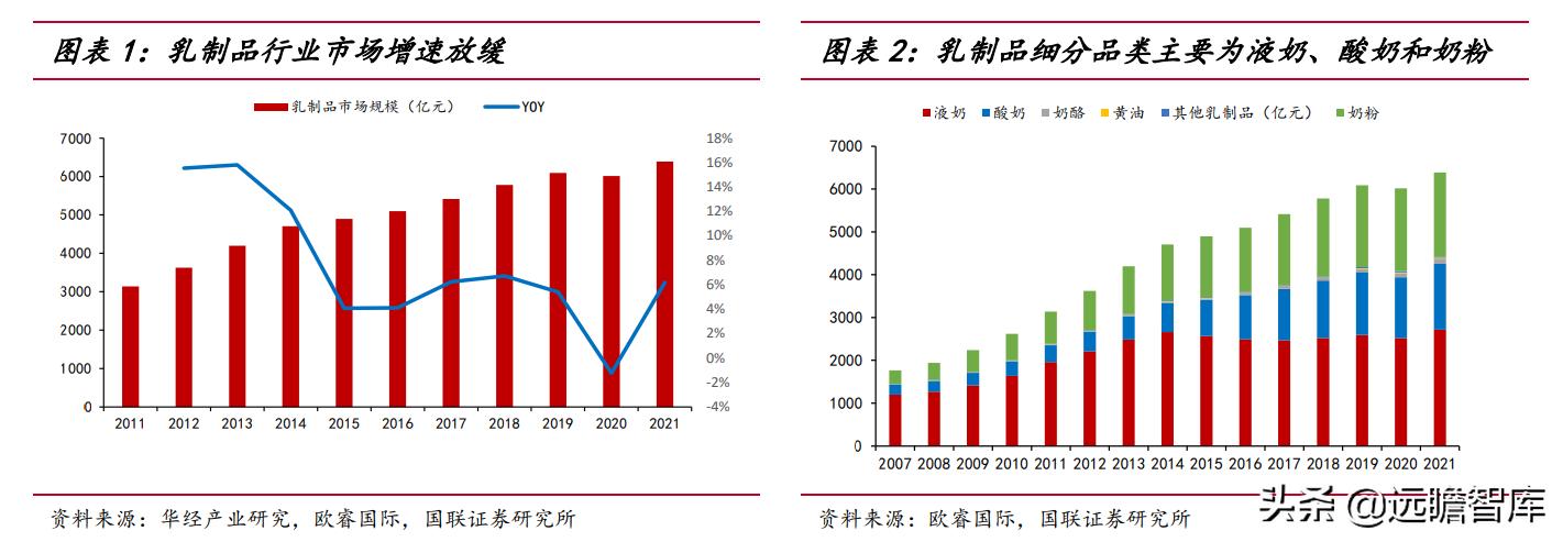 剑指全球,伊利蒙牛进入全球乳业100强