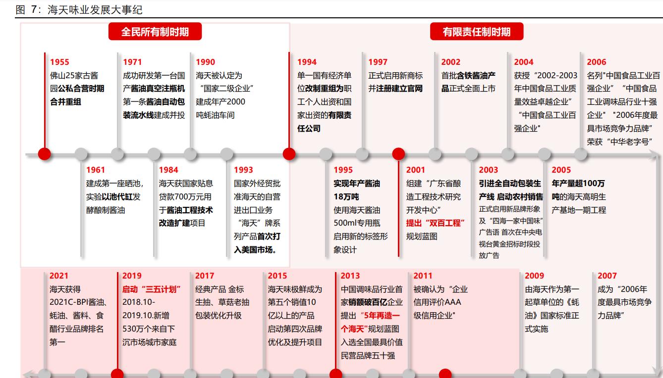 海天味业深度研究,海天味业财务风险研究论文