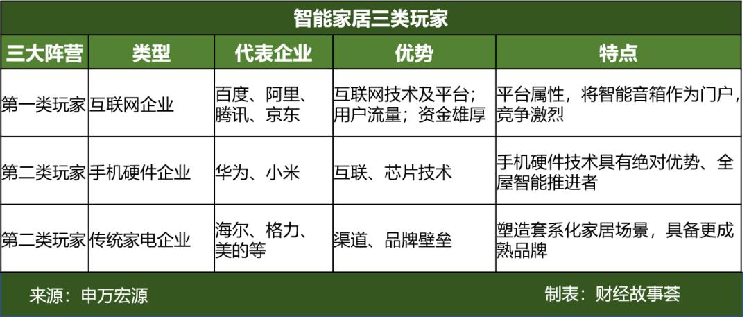 海尔智家ai冰箱,海尔智家leader电视机测评
