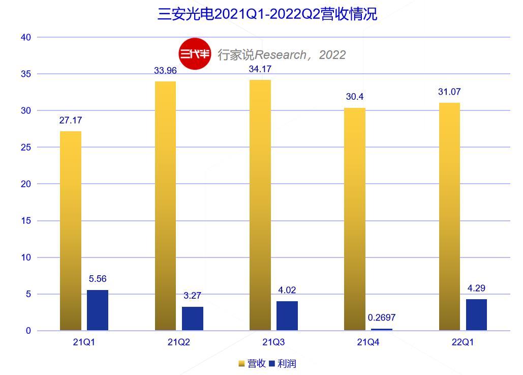 破100万亿,破350亿元同比增29%