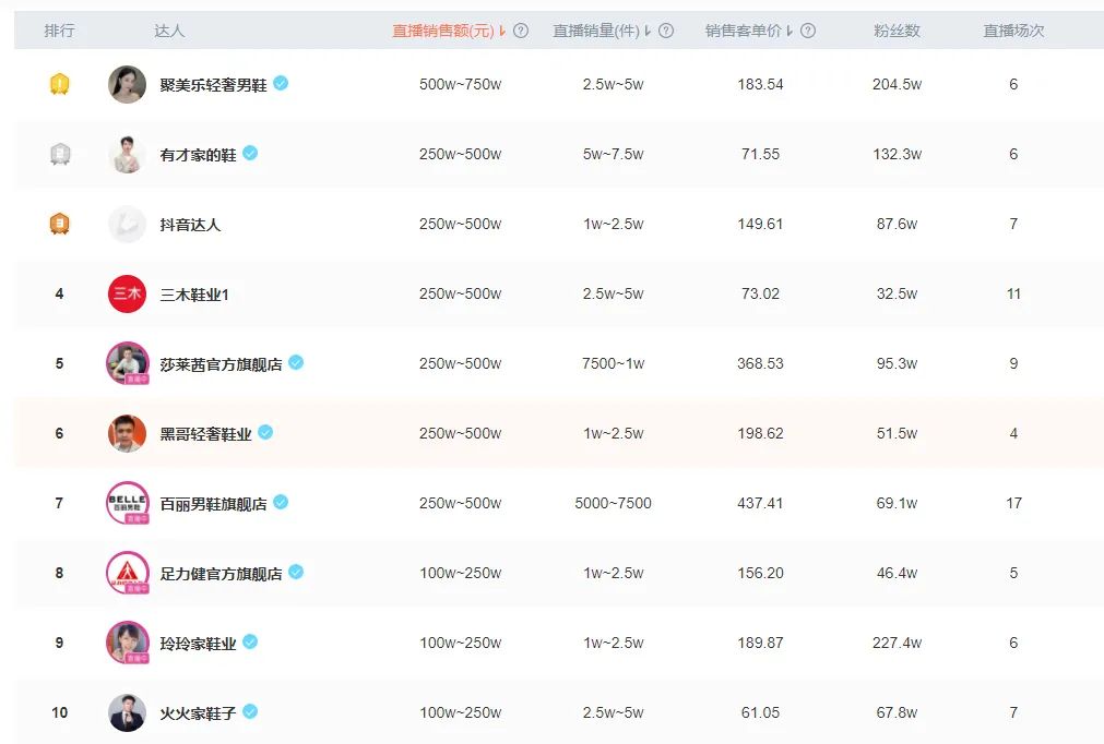 adidas即将重新开始销售yeezy产品,李宁官宣doinb