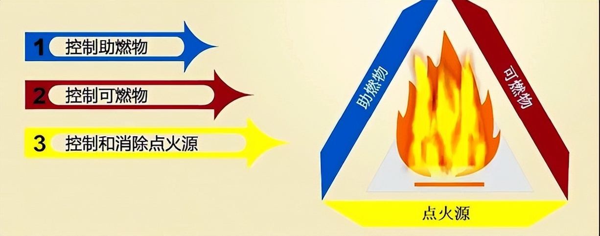 儿童消防安全，教什么？怎么教？