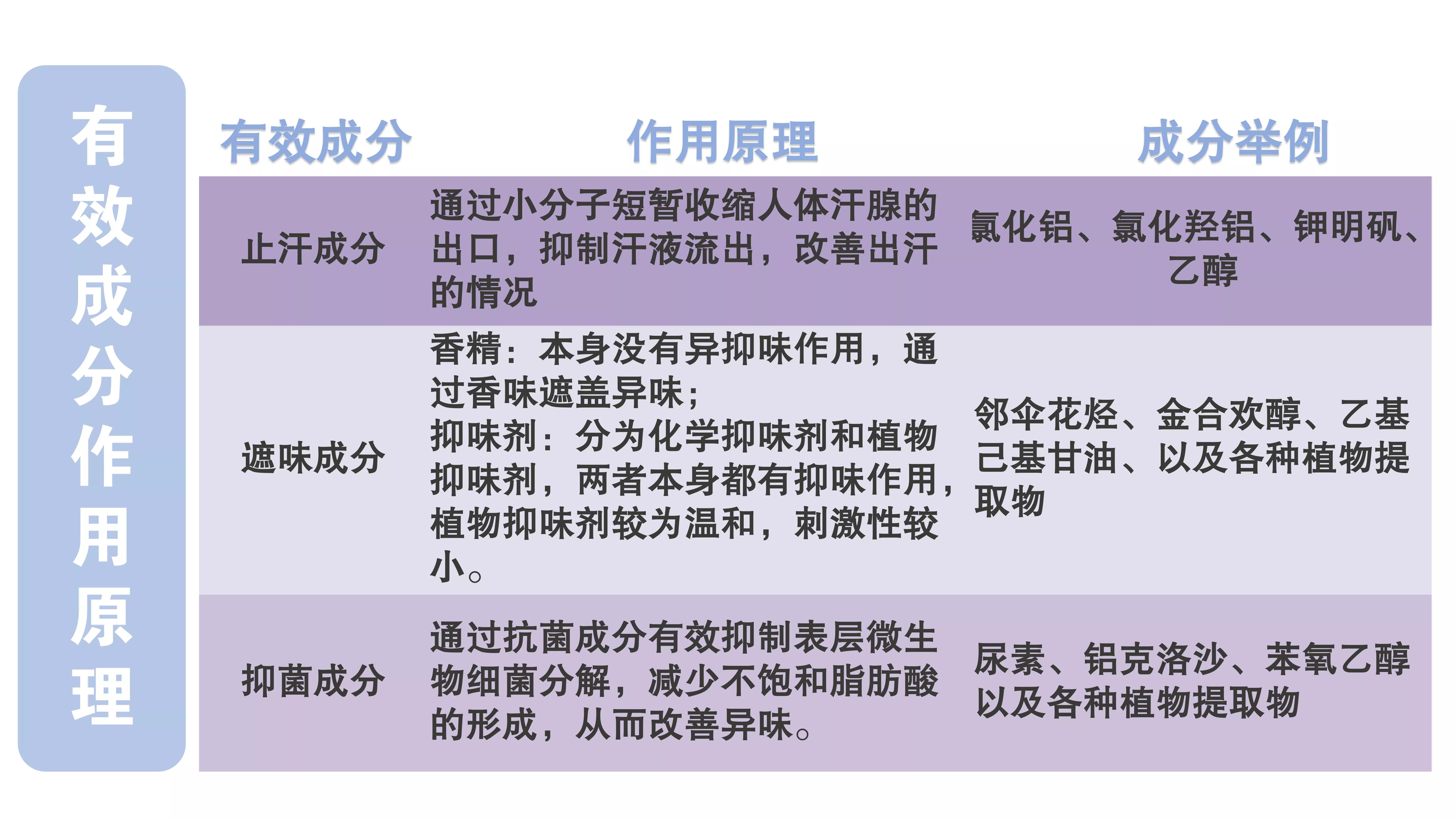 止汗露推荐测评腋下不黑,止汗露测评最新款