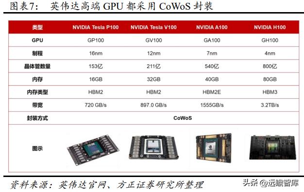 大算力芯片和小算力芯片,大算力芯片有哪些