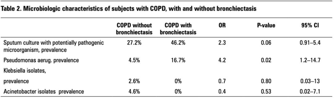 周敏教授：慢阻肺病、支扩及慢阻肺支扩重叠综合征气道微生物研究