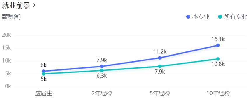 矿大电子信息研究生就业去向,长沙理工大学电子信息类就业去向