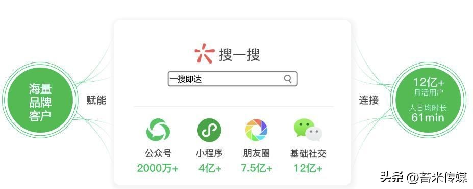 网络推广企业如何做好问答推广,企业做问答推广的好处