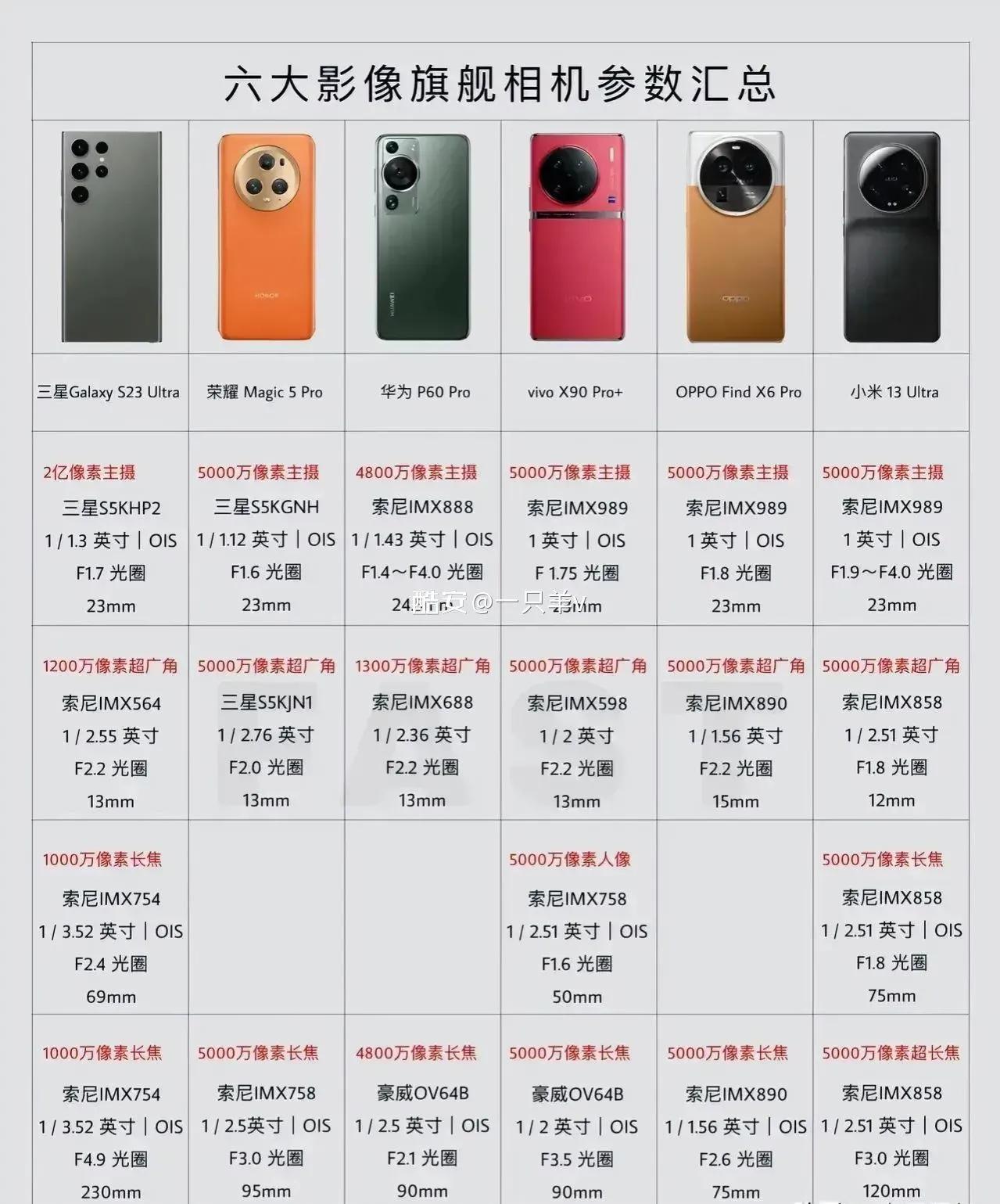 苹果13和小米ultra买哪个好,小米13ultra屏幕是2k吗