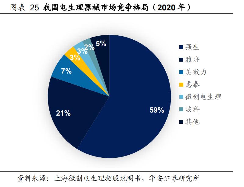 惠泰医疗心脏起搏器,心血管龙头惠泰医疗