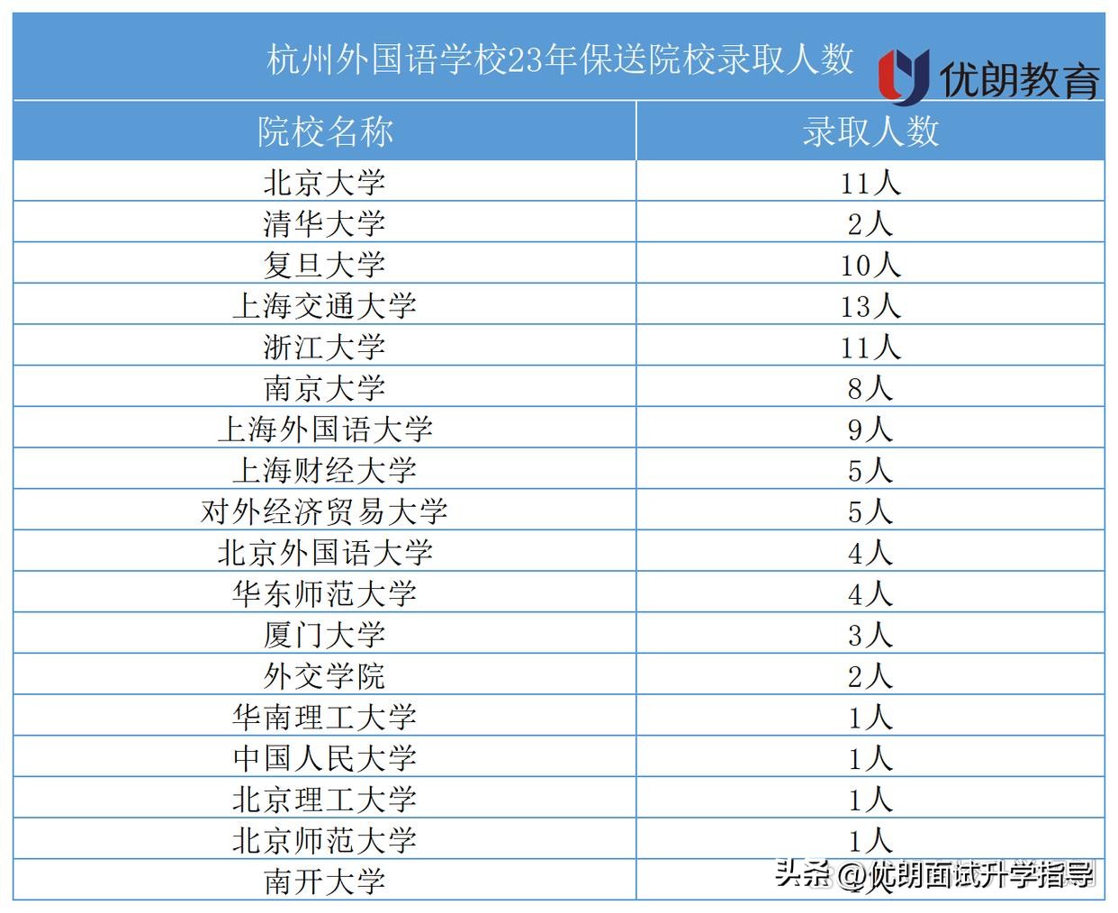 杭州外国语学校保送生要求,杭州外国语保送生推荐原则