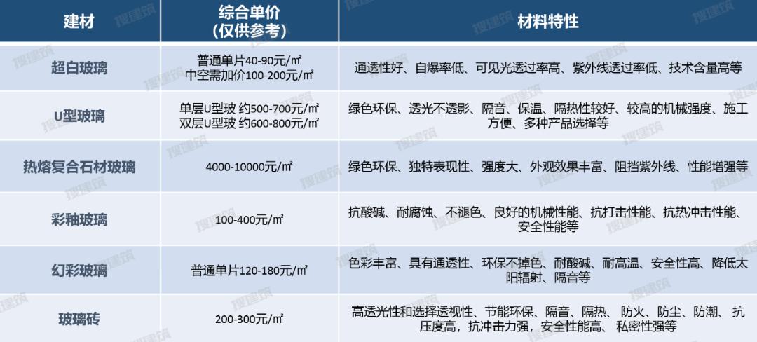 中营腾憬｜示范区如何通过玻璃做出亮点，设计+选材+施工工艺