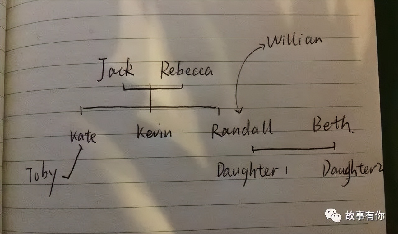 以后的每一天都是父亲节,每一天都应该是父亲节