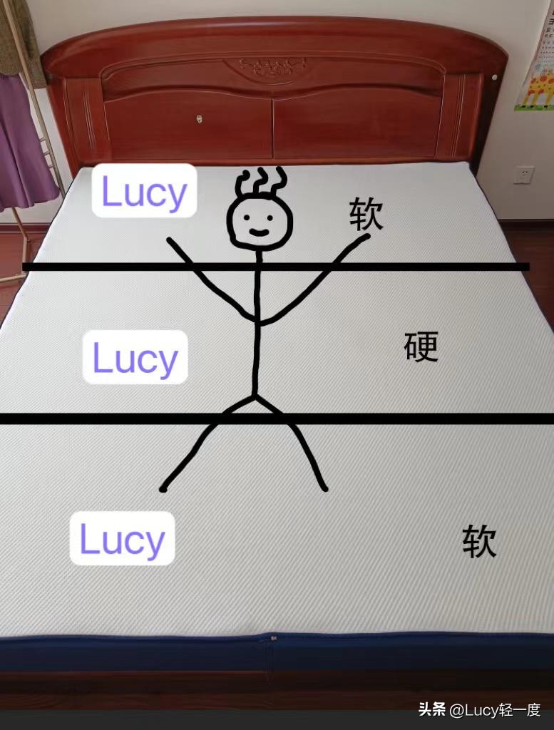 舒适床垫选购攻略,床垫推荐床垫怎么选