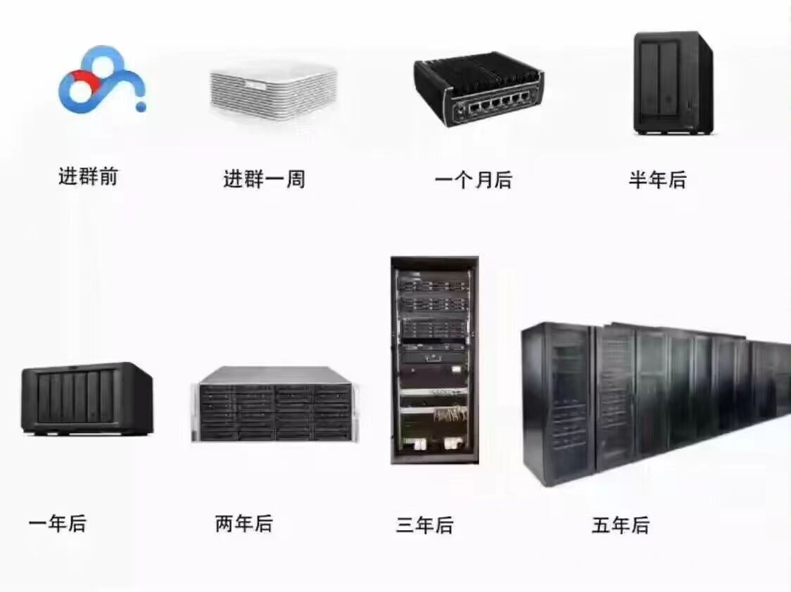 我的NAS折腾记——硬件篇