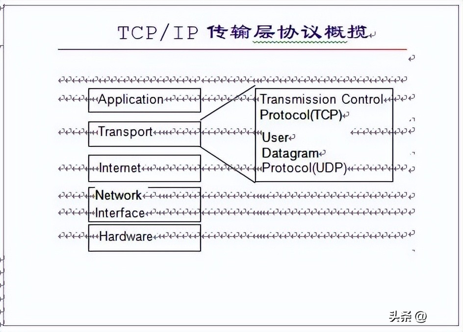 网络基础知识搜题用什么软件最好,网络基础知识书籍