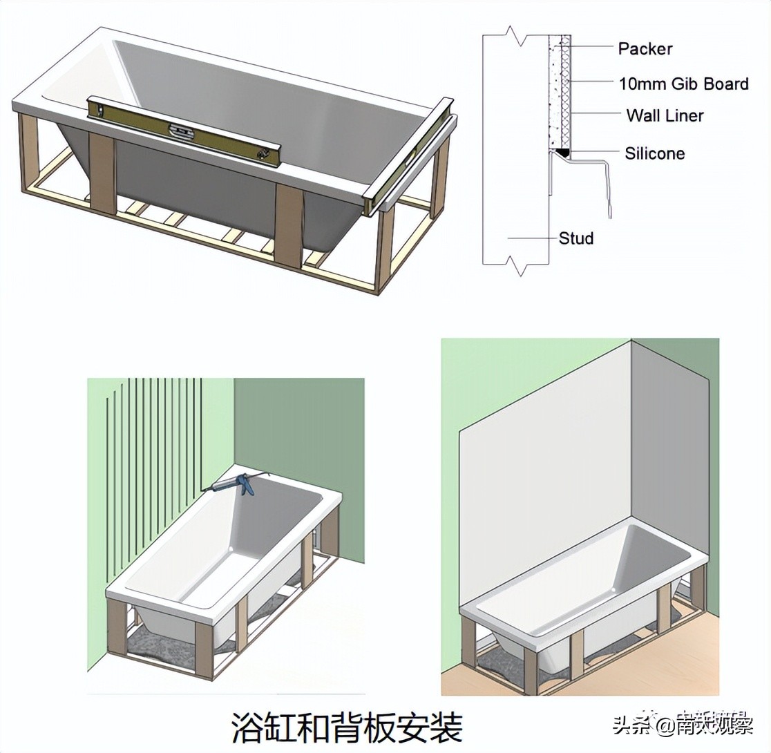 卫生间装修注意事项及解决方案,卫生间装修注意事项及小妙招