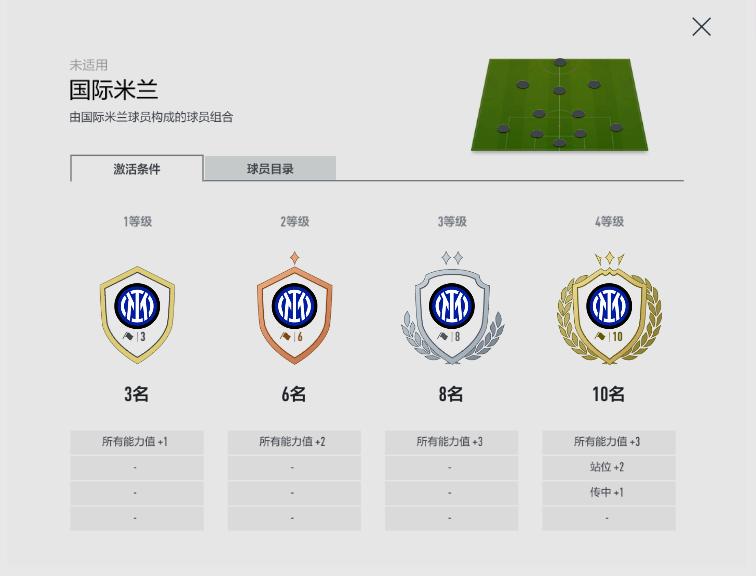 fifaonline4工资帽300,fifaonline4lh卡推荐