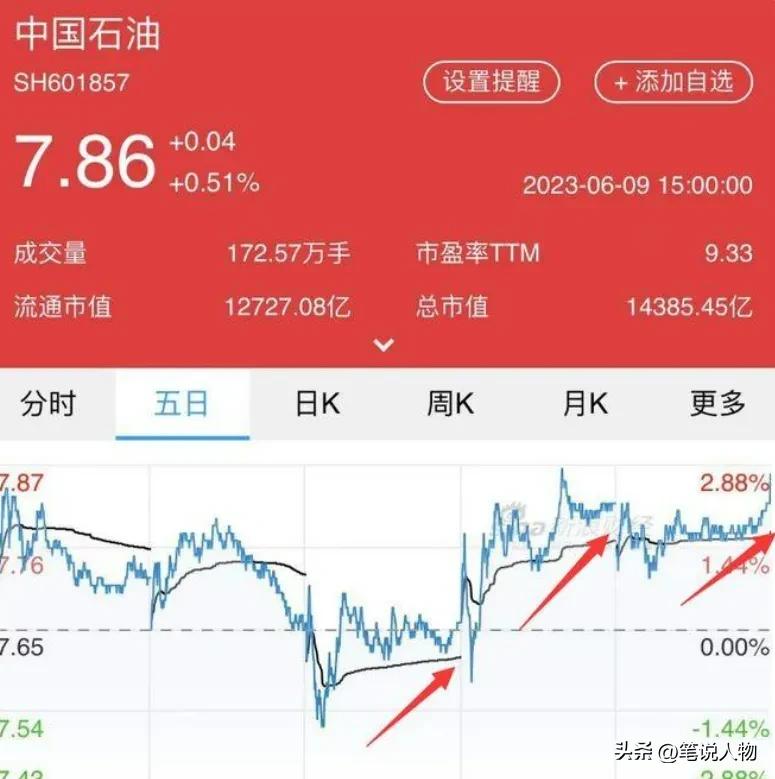 牵手门大反转？中石油股价连续上涨，胡总在成都三个细节预判结局